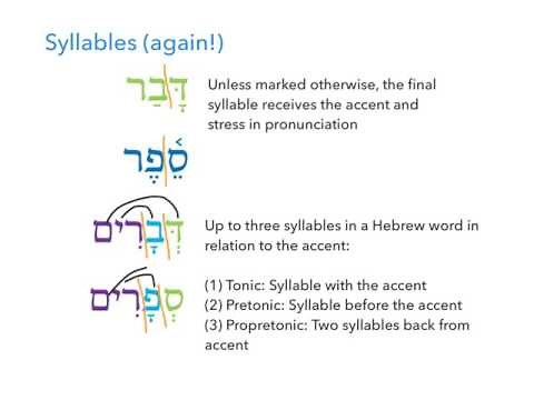Hebrew Accents