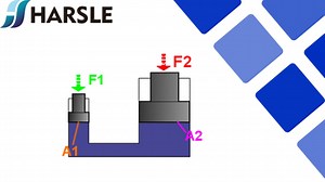 Hydraulic Machine Working Principle And Classification | HARSLE