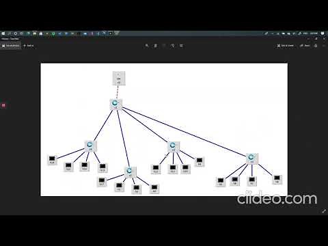 Demo of generating SDN - Software Defined Networks using Mininet and Beacon Controller by Dharmik