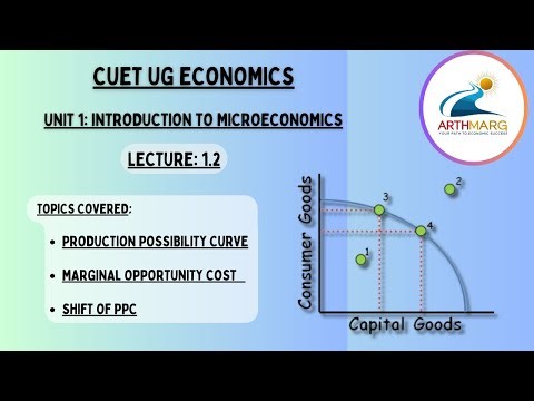 Lecture 1.2 | Production possibility curve | Unit 1: Introduction to Microeconomics |
