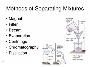 Methods of Separating Mixtures - SlideServe