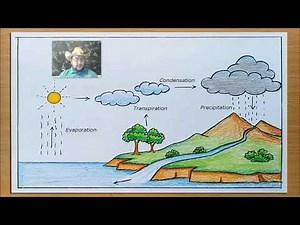 Earth Materials & Systems - Objective 1: Earth System's Interacting Spheres