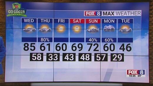 Partly cloudy Wednesday; high of 85