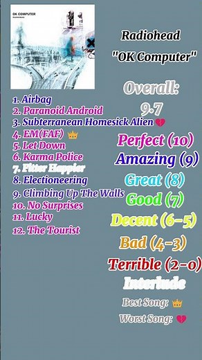 OK Computer by Radiohead Review #albumreview #musicreview #album #music #radiohead #okcomputer