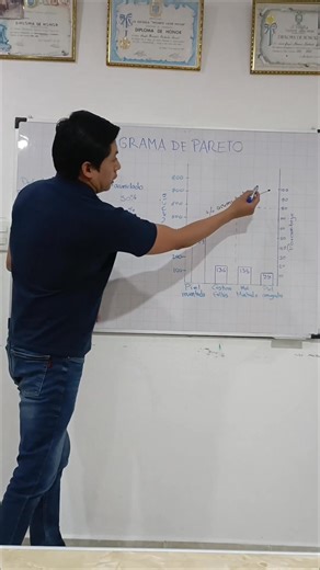 Cómo realizar un diagrama de Pareto? #ingenieriaindustrial #Empresas #Negocios | Create Solutions