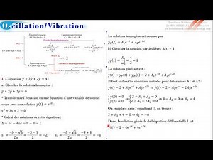 Exercice 3 : Vibration 'Solution des Équations différentielles'