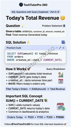 Find Today's Total Revenue in SQL 💰 | SQL Interview Question #shorts