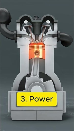 Diesel Engine Working Explained in 30 Seconds ⚙️🔥 #shorts #dieselengine #engineering