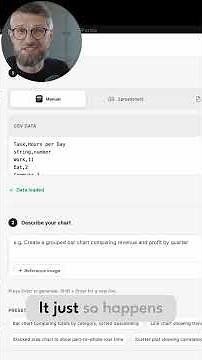 Creating Charts and Graphs in WordPress With AI