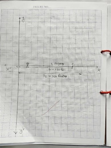 Higher math 2nd Paper practical #hsc #exam #eduction