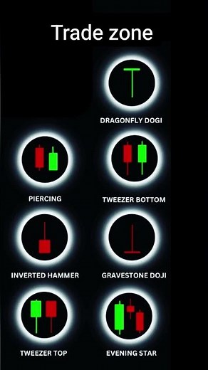 important candlestick pattern in the stock market