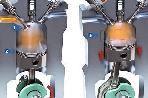 Conoce el funcionamiento de un motor a combustión interna - Autofact