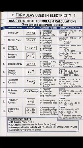 basic formulas