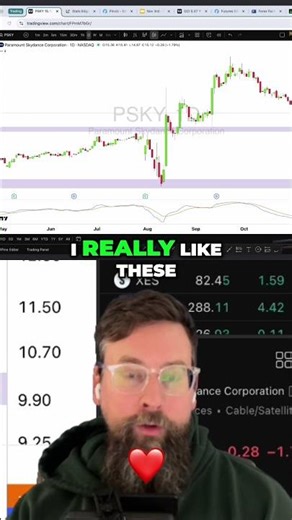 Mean Reversion Trading: Simple Strategy with High Win Rate! #shorts