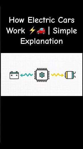 How Electric Cars Work ⚡🚗 | Simple Explanation