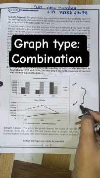 Graph type: Combination; IELTS Academic Writing Task 1 by KB IELTS #kbielts #ielts #combination