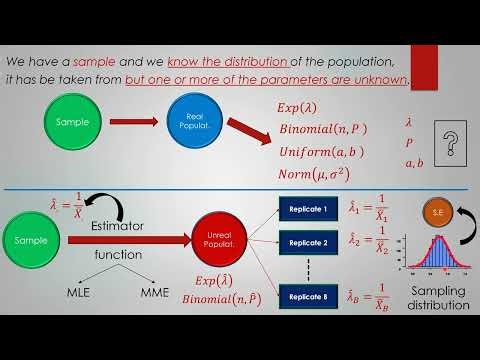 Lab 5: Parametric Bootstrap & Jackknife Method