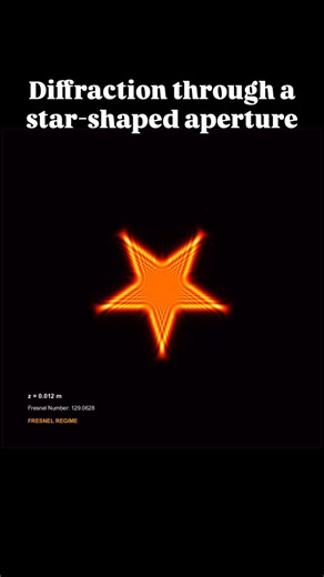 @fresnel_fraunhofer | Diffraction of light through a star aperture #light #optics #photonics #physics #math #diffraction #fresnel #fraunhofer #wave #fun #trip... | Instagram