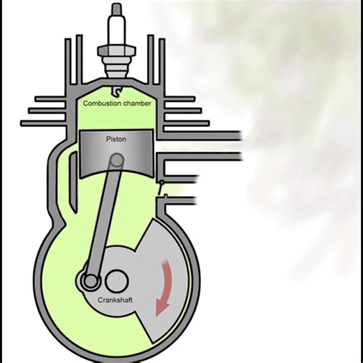 How Does an Two Stroke Engine Works ? A two-stroke engine is a type of internal combustion engine that completes a power cycle in just two strokes of the piston (one upstroke and one downstroke), unlike a four-stroke engine which needs four strokes. Here’s a simple breakdown of how it works: --- 🔄 The Two Strokes 1. Upstroke (Compression Intake) As the piston moves upward: It compresses the fuel–air mixture already inside the combustion chamber (above the piston). At the same time, a fresh char