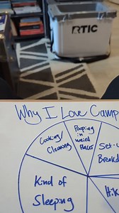 1.3K views | A more accurate post does not exist 藍 Do you agree with @hellonoahmiller? Are we all just camping to stare into the fire and figure out the meaning of life? Why do you love camping? Let us know below!  #GoRVingCanada #RVCommunity #CampingJokes Why I love camping, Best part of camping, RV humour, Best camping hikes, Chore wheel | Go RVing Canada | Facebook