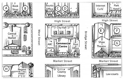 Listening Practice Test – 88 - Complete Success IELTS