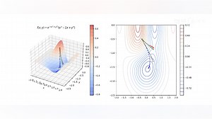 主要优化器的对比动画