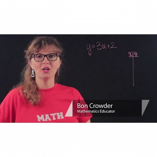 What Does Independent & Dependent Mean in Math Terms? | Synonym