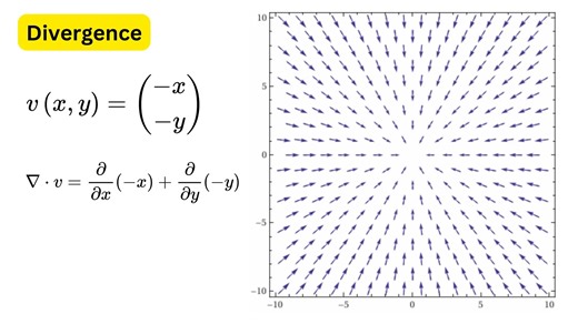 梯度、散度和旋度的最佳解释_Gradient, Divergence and Curl