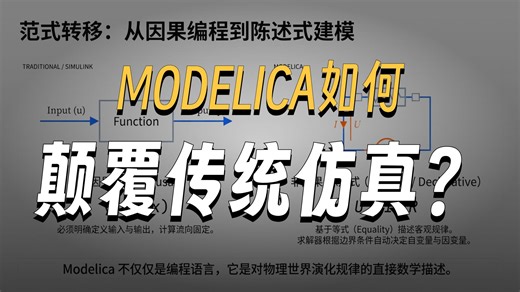 Modelica与SysML v2,系统级仿真分析