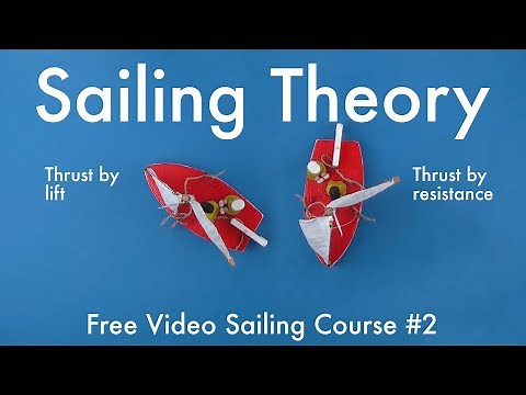 The Theory behind sailing | Free Video Sailing Course #2