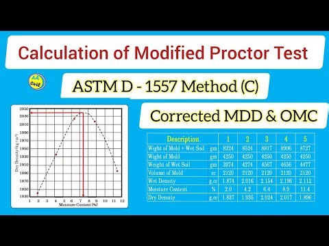 Calculation of Modified Proctor Test | Corrected MDD | Corrected OMC | All About Civil Engineer