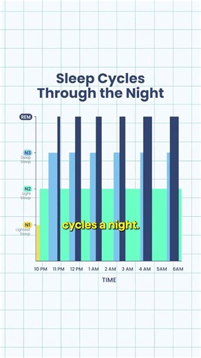 Why do you wake up GRUMPY after 8 hrs of Sleep?