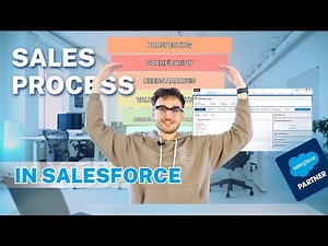 Sales Process in Salesforce | Opportunity Object Explained