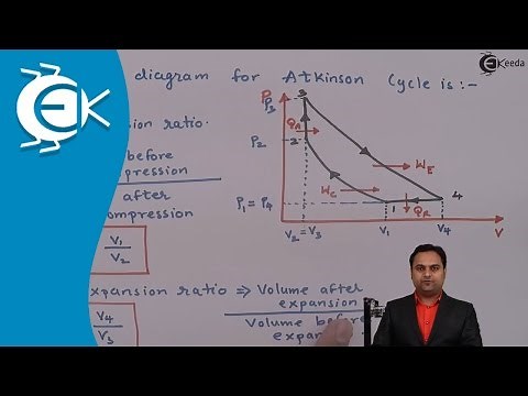 What Is the Expression for Efficiency of Atkinson Cycle - Gas Power Cycles - Thermodynamics
