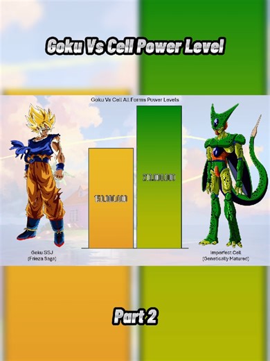 Goku vs Cell: Power Levels Explored in Detail