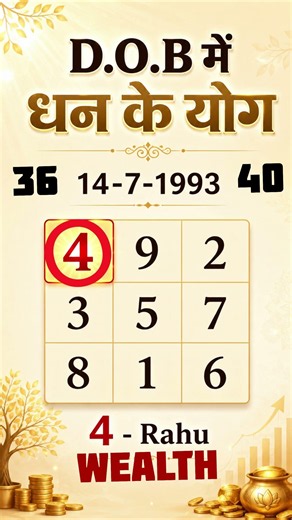 आपकी DOB में अंक 4 है या नहीं? Lo Shu Grid Numerology #numerology #loshugrid