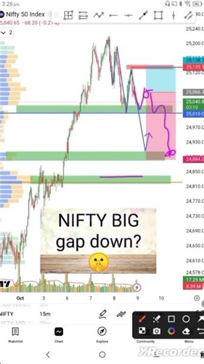 nifty Prediction tomorrow & tomorrow Nifty & market prediction tomorrow