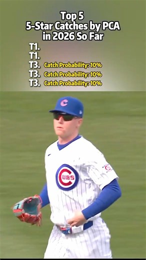 Top 5 5 Star Catches by PCA in 2026 So Far #mlb #baseball #chicagocubs #mlbb #mlbhighlights