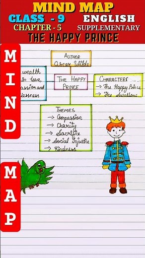 Mind Map : The Happy Prince - Class 9 English (Moments) Chapter 5 | #shortvideo #mindmap