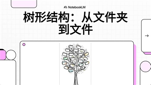 树形结构：从文件夹到文件