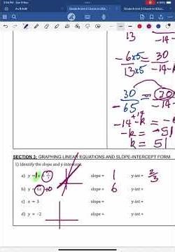 Identifying Slope and y Intercept