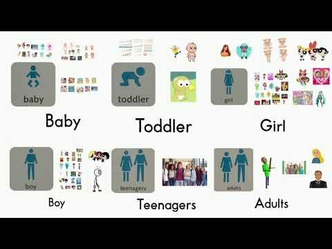 LEARN FAMILY TREE VOCABULARY KIDS PART 1
