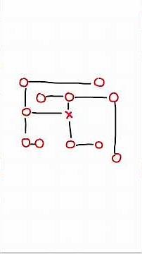 Breadth First Search and Single Source Shortest Path