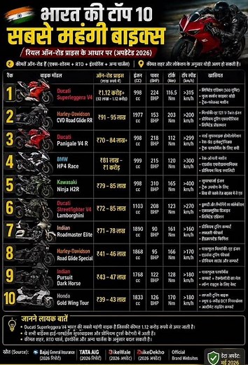 India ki Top 10 Sabse Mehngi Bikes 2026 😱 On Road Price List#luxury #expensive #bikes #superbikes