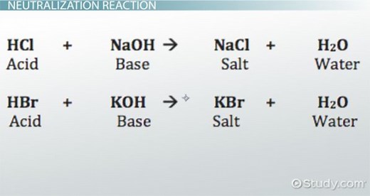 Neutralization Reaction | Definition, Equation & Examples