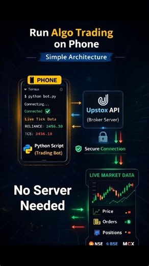Algo trading on phone No server Needed #AlgoTrading #TradingBot #AndroidTrading #NoVPS #UpstoxAPI
