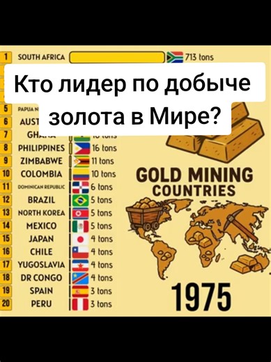 #сравнение #рейтинг #добычазолота #мировойрекорд #странымира