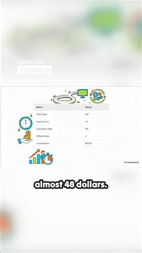 Data Shock $5 Spent Generated $48 Commission Back!