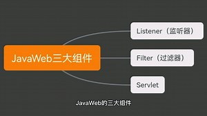 java笔记6-JavaWeb的三大组件