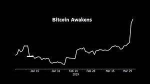 Bitcoin's Mystery Rally